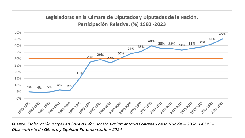 Perspectiva_genero