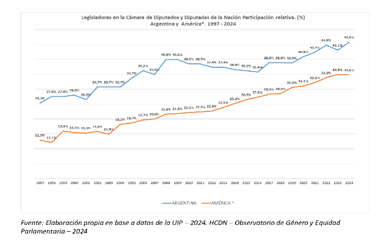 Perspectiva_genero